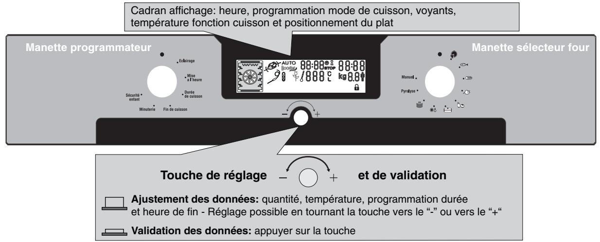 ROSIERES FOUR RFS 8759 DEMO - PRESENTATION DU TABLEAU DE BORD - 1