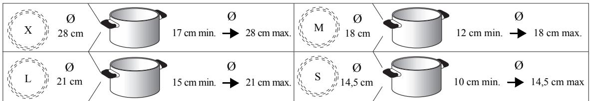 WHIRLPOOL ACM912BF/04 - DIAMÉTRE CONSEILLÉ POUR LE FOND DES CASSEROLES - 1
