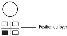 WHIRLPOOL ACM912BF/04 - Activation et réglage des foyer - 2