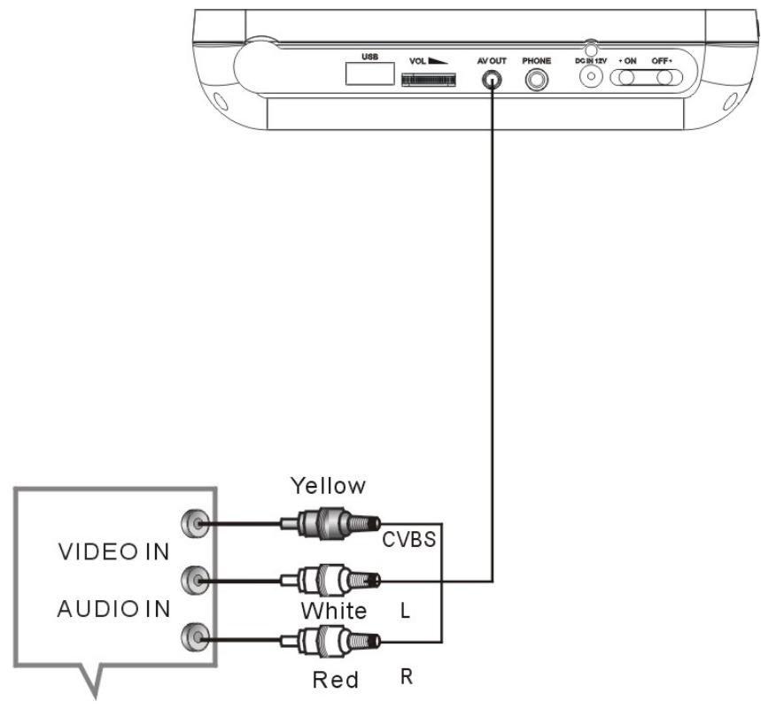 MPMAN PDV 3000 - Raccordement à un téléviseur - 1