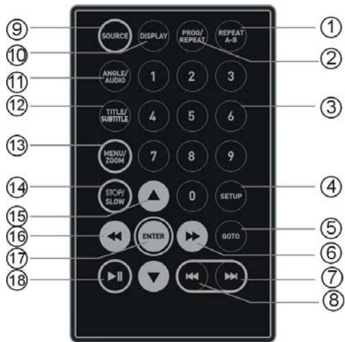 MPMAN PDV 3000 - Télécommande - 1