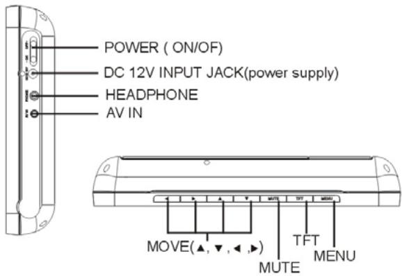 MPMAN PDV 3000 - Présentation du panneau du moniteur - 2