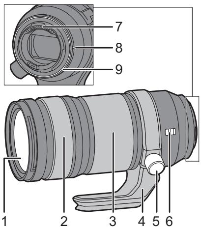 PANASONIC bah5S 70-2004 - 元件的名称及功能 - 1