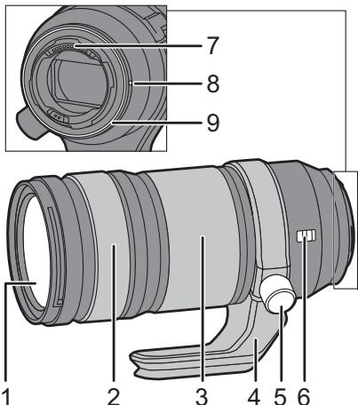 PANASONIC bah5S 70-2004 - 元件的名稱及功能 - 1