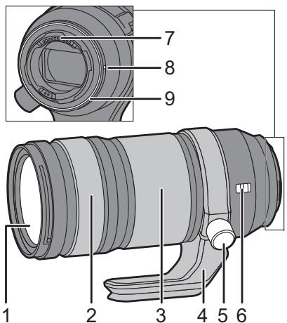 PANASONIC bah5S 70-2004 - Noms et fonctions des composants - 1