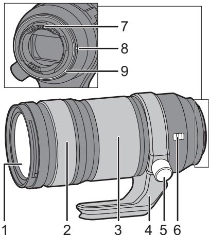 PANASONIC bah5S 70-2004 - Bezeichnungen und Funktionen der einzelnen Kamerateile - 1