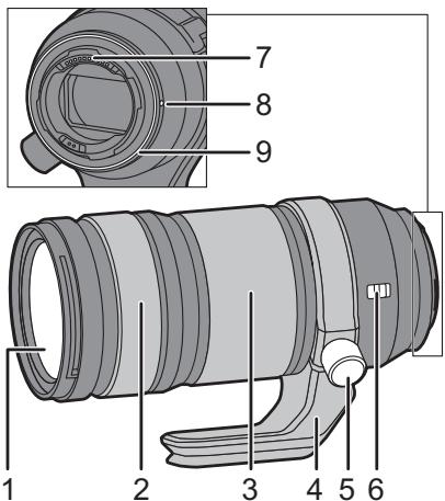 PANASONIC bah5S 70-2004 - Names and Functions of Components - 1