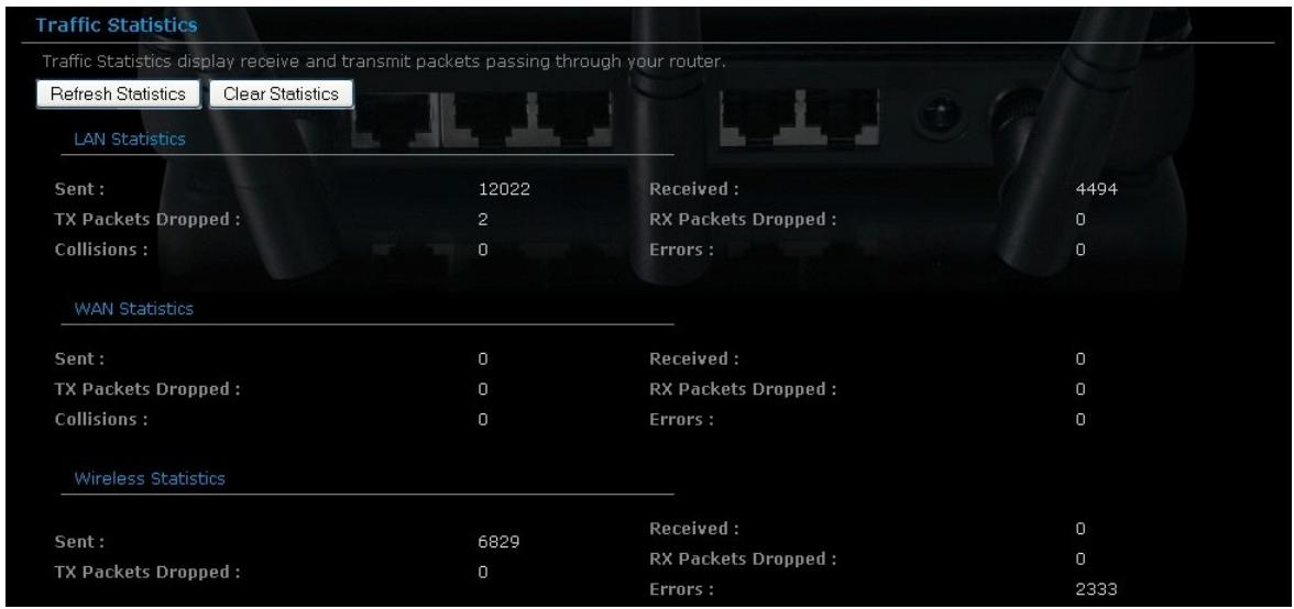 SITECOM RWIFI GAMING WL308 - Stats - 1