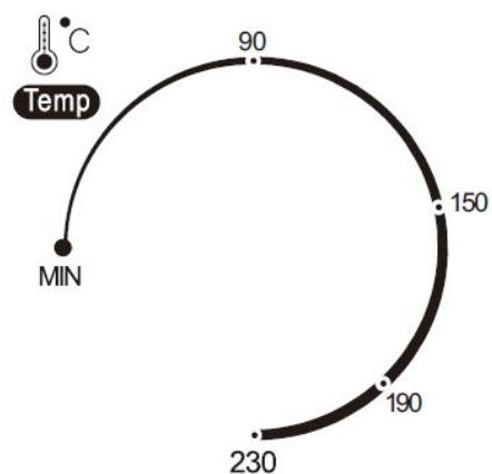 PROLINE OV28HPcopic - RÉGLAGES DE TEMPERATURE - 3