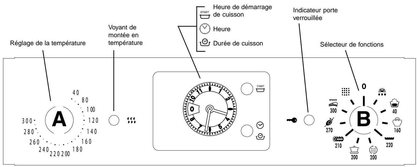 SCHOLTES FA 26.1 ANTH - Le tableau de bord - 1