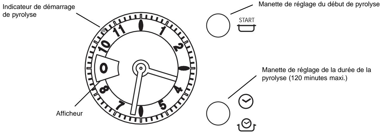 SCHOLTES FA 26.1 ANTH - Programmer une pyrolyse - 1