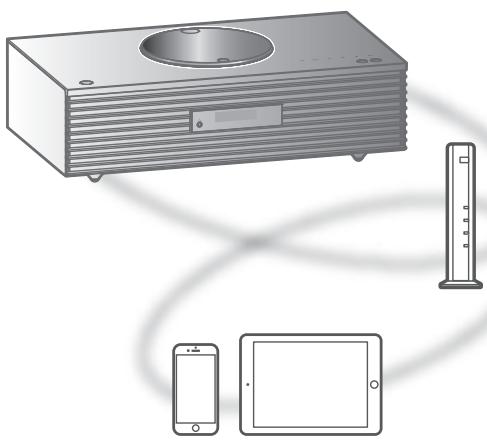 TECHNICS SC-C7OMK2EGK - Lecture de musique avec Spotify Connect - 1
