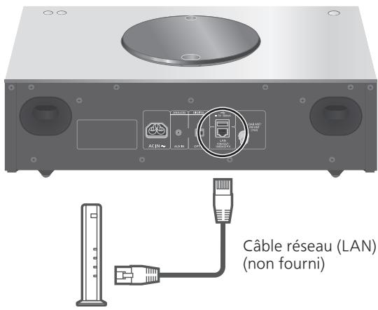 TECHNICS SC-C7OMK2EGK - Raccordement du réseau local filaire - 1