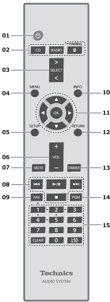 TECHNICS SC-C7OMK2EGK - Port Bass reflex - 1