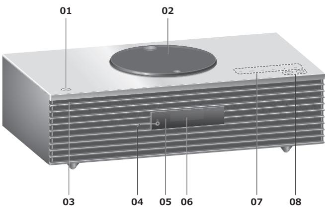 TECHNICS SC-C7OMK2EGK - Guide de réference de la télékomande - 1