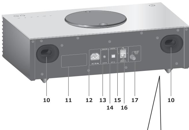 TECHNICS SC-C7OMK2EGK - Regle le volume - 1