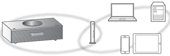 TECHNICS SC-C7OMK2EGK - Configuration réseau - 1