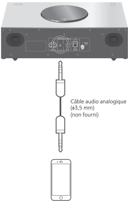 TECHNICS SC-C7OMK2EGK - Utilisation de l'entrée auxiliaire - 1