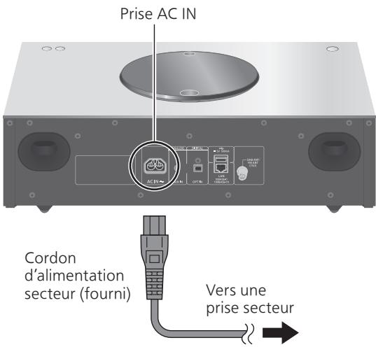 TECHNICS SC-C7OMK2EGK - Branchement du cable d'alimentation secteur - 1