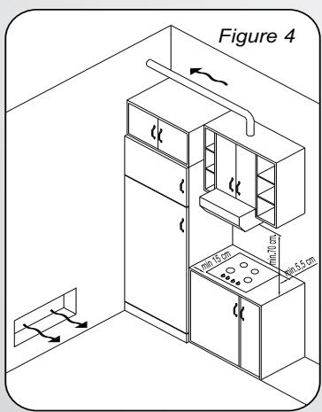 CANDY CVG64SGNX - Conseils De Sécurité 09 - 4