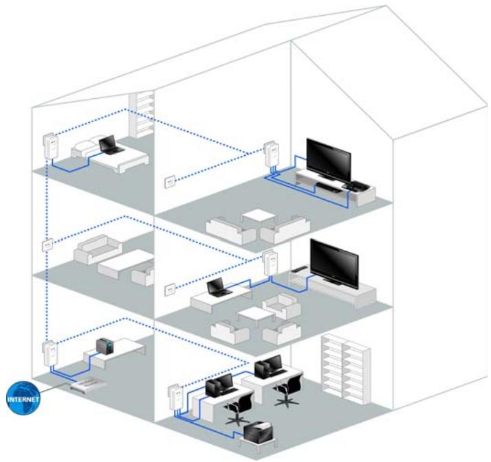 DEVOLO MULTI 500 PT3 + 1EFR-VD - Devolo dans internet - 1