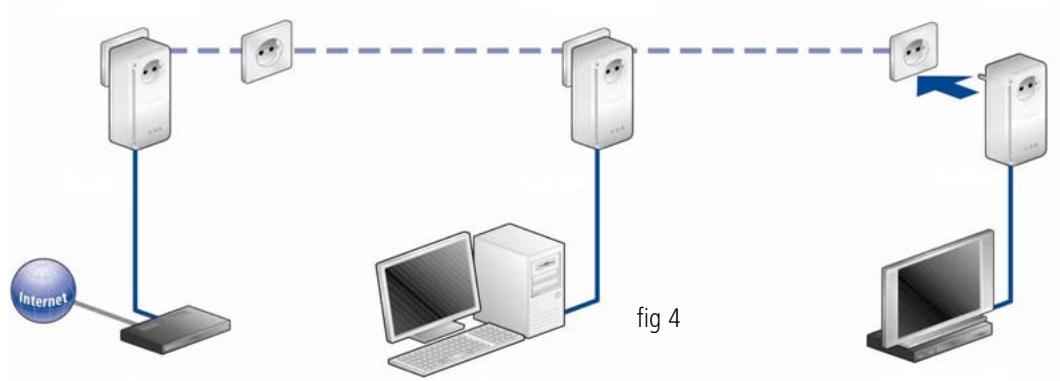 DEVOLO MULTI 500 PT3 + 1EFR-VD - Élargir le réseau dlan AV existant avec un nouveau dlan 500 avtriple+ (fig 4) - 1