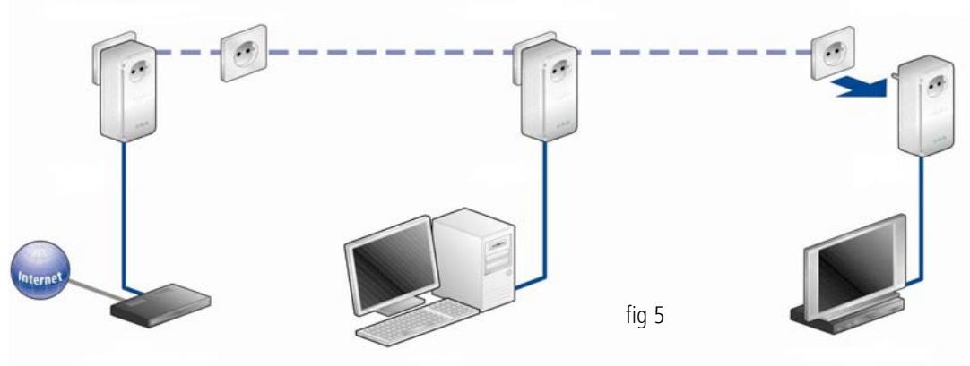 DEVOLO MULTI 500 PT3 + 1EFR-VD - Supprimer dlan 500 avtriple+ d'un réseau (fig 5) - 1