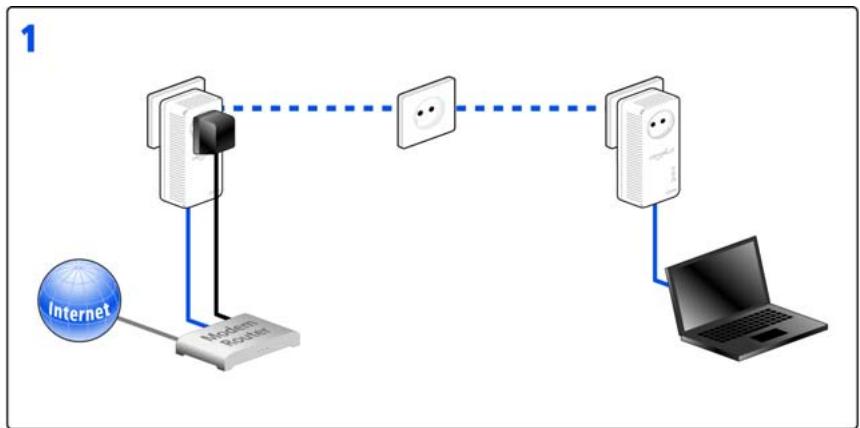 DEVOLO MULTI 500 PT3 + 1EFR-VD - Crypter le réseau dlan AV par simple pression de bouton - 3