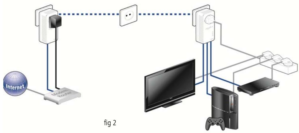 DEVOLO MULTI 500 PT3 + 1EFR-VD - Exemples d'application - 2