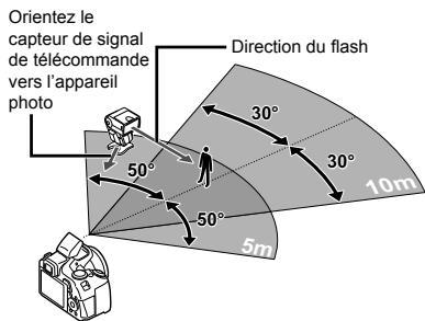 FUJIFILM SP-590UZ - Instructions pour la plage d'installation du flash sans fil - 1