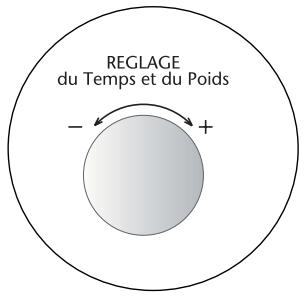 SAUTER SME430XF1 - Les sélecteurs - 2