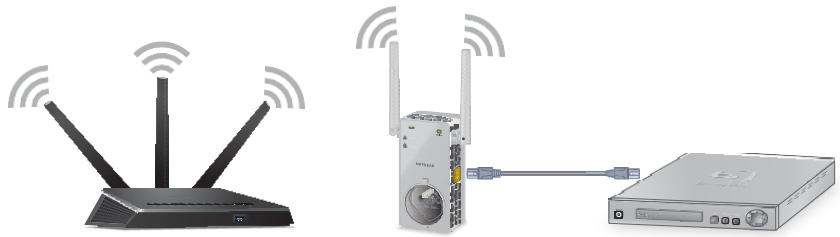NETGEAR MULTIMEDIAEX6150-100FRS - Connexion d'un apparéil Ethernet - 1