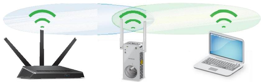 NETGEAR MULTIMEDIAEX6150-100FRS - Répéteur WiFi AC1200 - 1