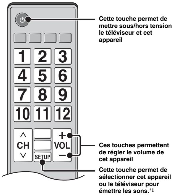 YAMAHA BDX-610 BL - Télécommande de téléviseur (exemple) - 1