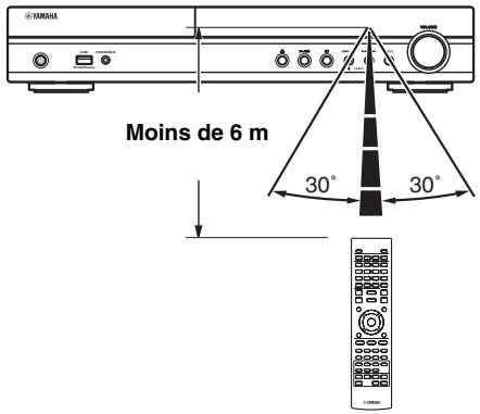 YAMAHA BDX-610 BL - Utilisation de la télécommande - 1