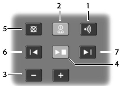 GIGASET AS320A - Présentation de la base - 1