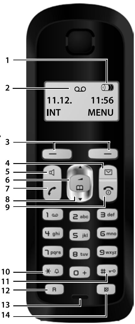 GIGASET AS320A - Présentation combiné - 1
