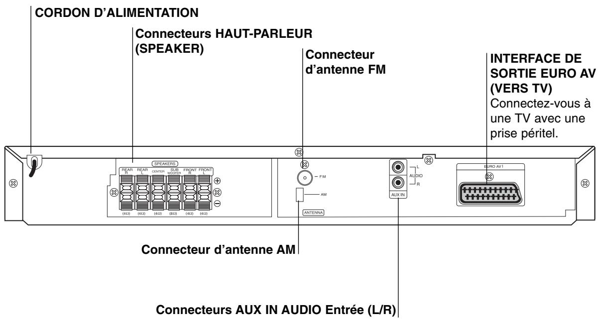 LG-GOLDSTAR LH-T360 - Panneau frontal/Panneau arrêté - 2