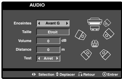 LG-GOLDSTAR LH-T360 - Configuration des haut-parleurs 5.1 - 1