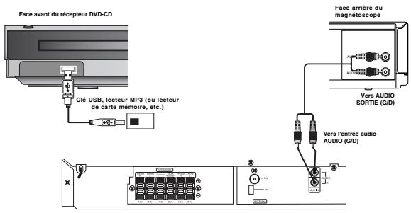 LG-GOLDSTAR LH-T360 - Raccordements d'équipement optionnel - 1