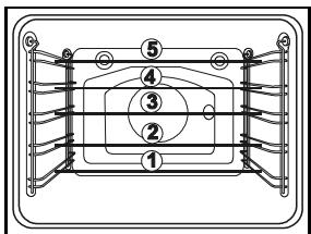 GORENJE EC 7766 E INOX - Niveau du cuisson - 2