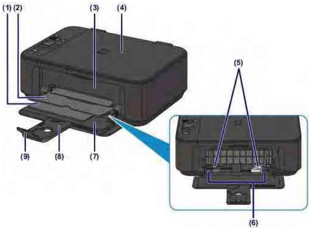 CANON MG2555C - Face avant - 1