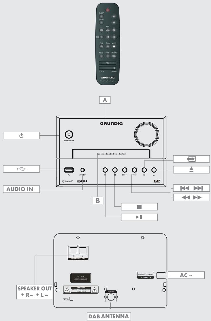 GRUNDIG HIFIBLUETOOTHM1050DABW - Mise en garde : rayonnement à haute fréquence - 1