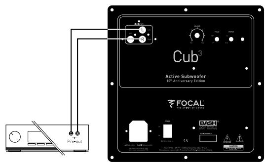 FOCAL CUB 3 JET BLACK - Connexions - 1