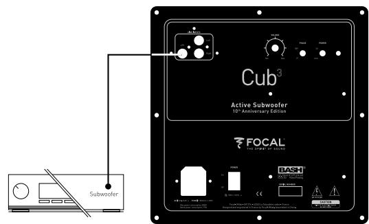 FOCAL CUB 3 JET BLACK - Connexions - 2