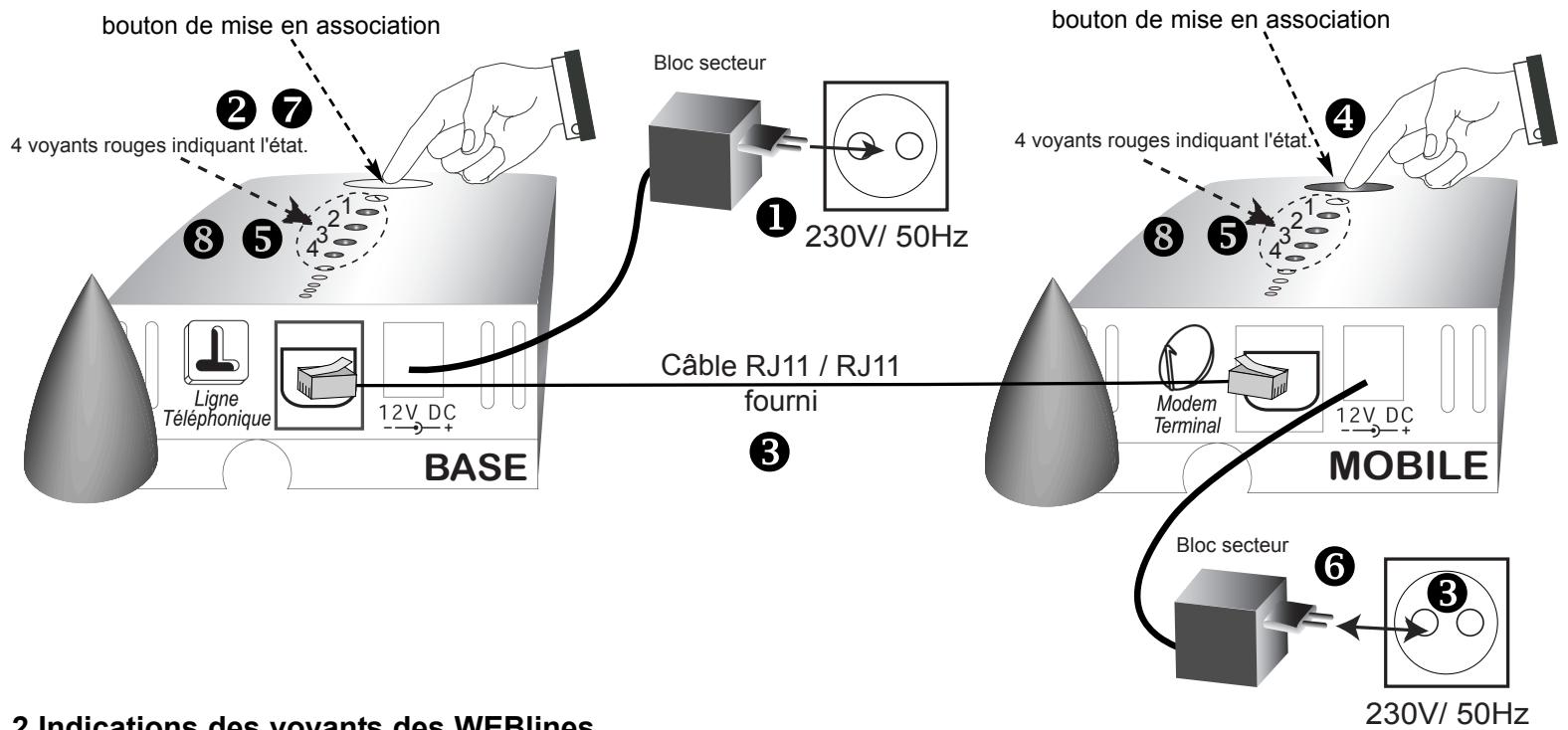 CGV BOITVWEBLINE - Branchement pour l'ASSOCIATION BASE MOBILE - 1