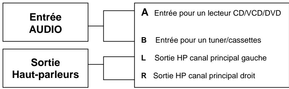 BOOST KS20 - Connecteurs à l'arrière - 1