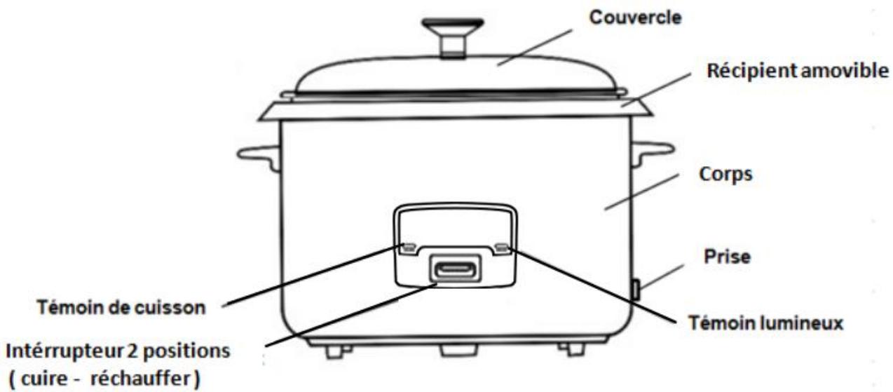 FAGOR FG115N - IDENTIFICATION DES - 3