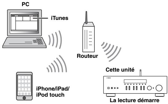 YAMAHA R-NSOSD - Lecture de musique via AirPlay - 1
