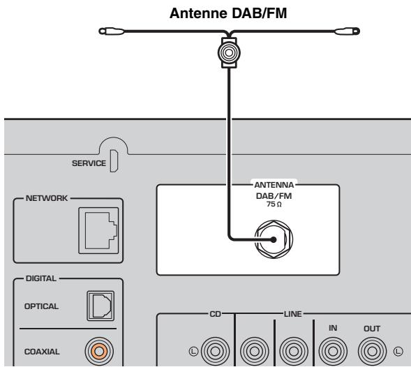 YAMAHA R-NSOSD - Raccordement de l'antenne DAB/FM (R-N303D) - 2